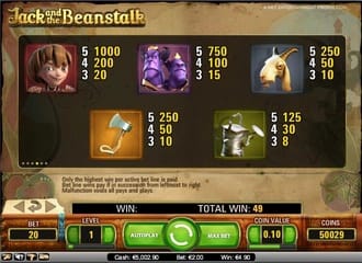 Jack and the beanstalk